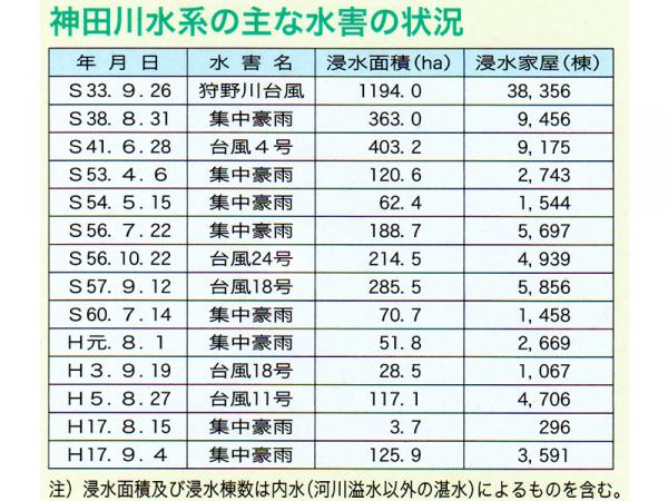 （出典：東京都建設局パンフレット「神田川・環状七号線地下調節池」2013年）