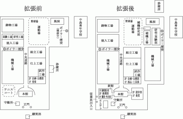 工場配置図　平井政一さんの原画とおはなし、万田勇さんのおはなしをもとに作成した。 図の中にある診療所は、後に荻窪病院になった。<br>図作成：井上直