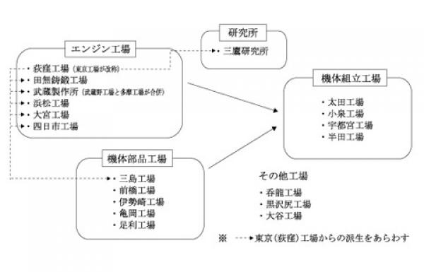 工場関連図　平井 政一さんのお話しをもとに作成した