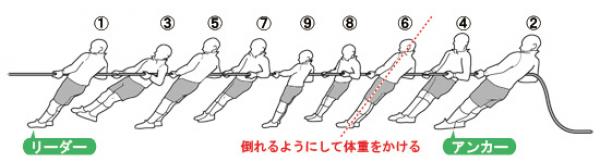 人気競技攻略法 すぎなみ学倶楽部