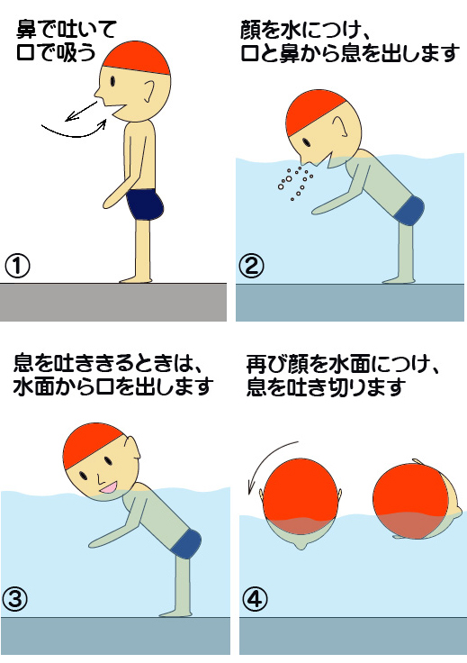 呼吸法図解