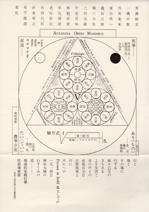 狄嶺が自分の思想を図示した「農乗曼荼羅（のうじょうまんだら）」（資料提供：江渡雪子さん）