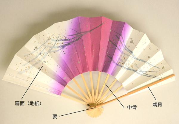 紙の部分を扇面（地紙）、そこに差し込んでいる竹部分を中骨、両端を親骨と呼ぶ。絵柄はパソコンを使って描いたもの