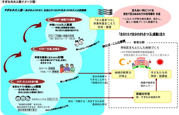 大人塾と大人塾連のイメージ図（写真提供：大人塾連）