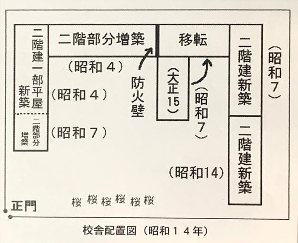 「校舎配置図（昭和14年）」。増築を繰り返したことがわかる（出典：『杉五 八十年のあゆみ 開校80周年記念誌』）