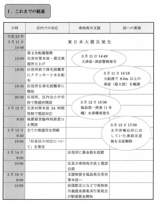 東日本大震災時の経過資料（出典：「3.11 東日本大震災から一年～杉並区のあゆみ～」）