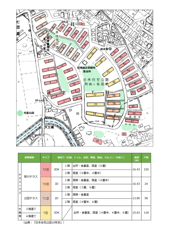 図１上：「阿佐ヶ谷住宅配置図」（出典：「1961（昭和36）年３月測図（東京都首都整備局）」に加筆）<br>図１下：住棟タイプ表
