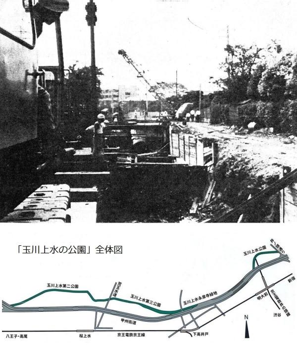 上：公園築造前の水道管埋設工事 1966（昭和41）年<br>下：公園全体図（玉川上水公園内の案内板「玉川上水の公園案内図」を元に制作）