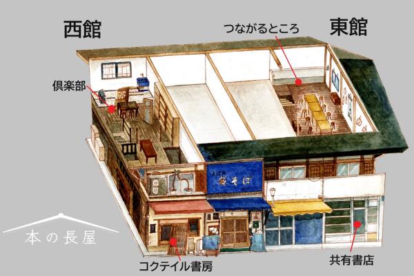 「本の長屋」の間取り（出典：本の長屋ホームページ）