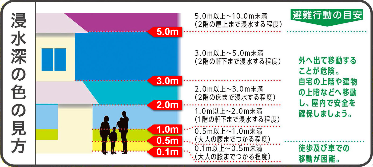 ハザードマップの浸水深の色の見方